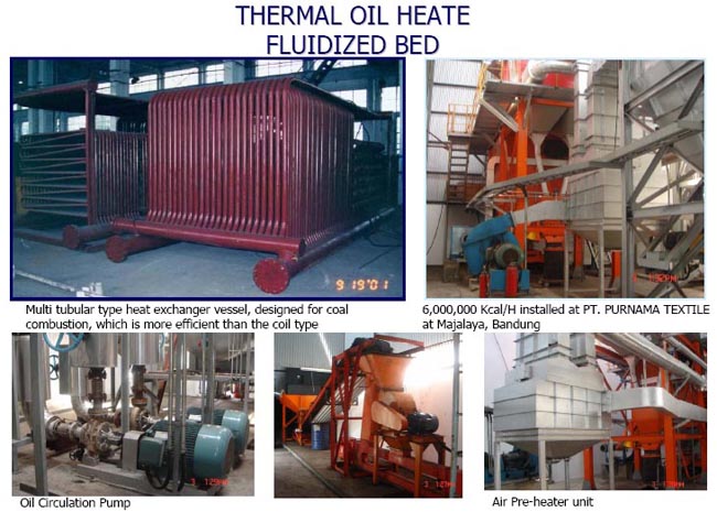 Thermal Oil Heat Fluidized Bed